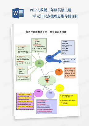 PEP人教版三年级英语上册一单元知识点梳理思维导图课件