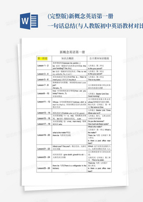 (完整版)新概念英语第一册一句话总结(与人教版初中英语教材对比),推荐