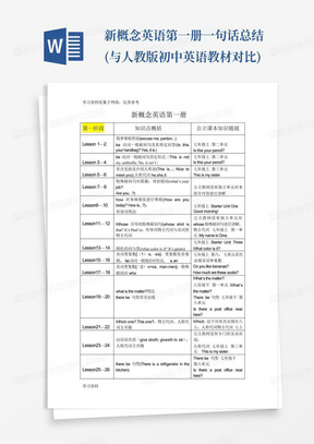 新概念英语第一册一句话总结(与人教版初中英语教材对比)