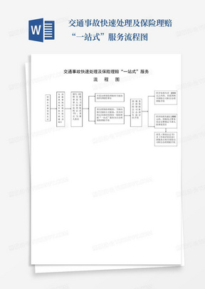 交通事故快速处理及保险理赔“一站式”服务流程图