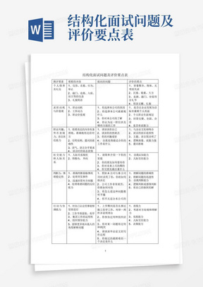 结构化面试问题及评价要点表