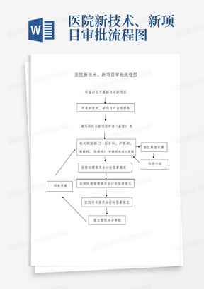 医院新技术、新项目审批流程图