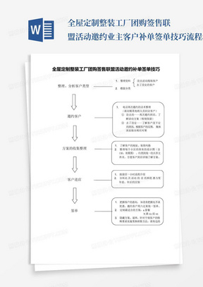 全屋定制整装工厂团购签售联盟活动邀约业主客户补单签单技巧流程培训...