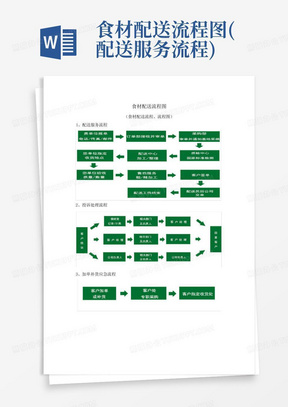 食材配送流程图(配送服务流程)