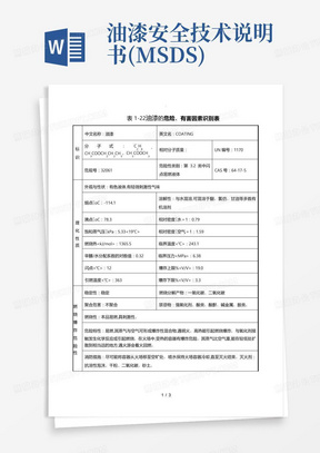 油漆安全技术说明书(MSDS)