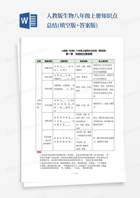 人教版生物八年级上册知识点总结(填空版+答案版)