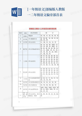 [一年级语文]部编版人教版一二年级语文偏旁部首表