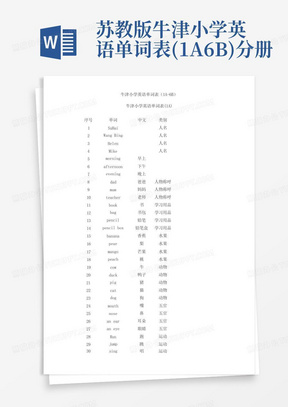 苏教版牛津小学英语单词表(1A-6B)分册