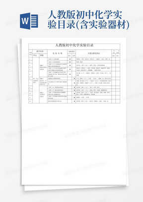 人教版初中化学实验目录(含实验器材)