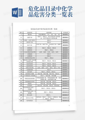 危化品目录中化学品危害分类一览表