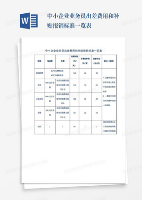 中小企业业务员出差费用和补贴报销标准一览表