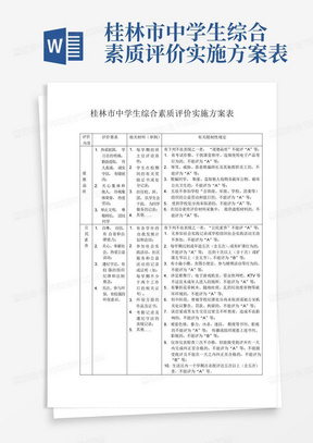 桂林市中学生综合素质评价实施方案表