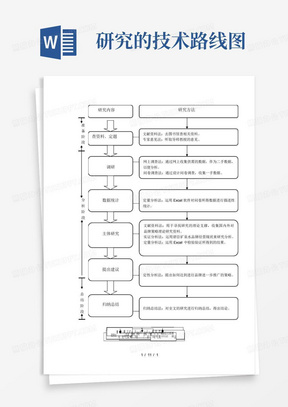 研究的技术路线图