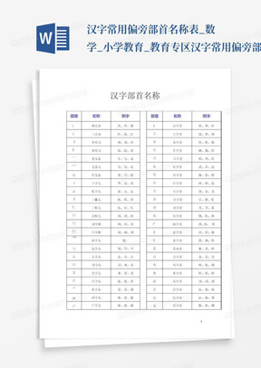 汉字常用偏旁部首名称表_数学_小学教育_教育专区-汉字常用偏旁部首名...