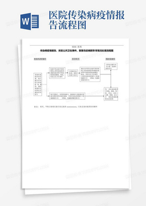 医院传染病疫情报告流程图