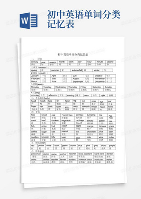 初中英语单词分类记忆表