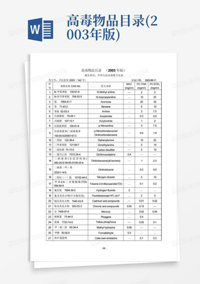 高毒物品目录(2003年版)