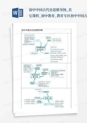 初中中国古代史思维导图_其它课程_初中教育_教育专区-初中中国古代史...