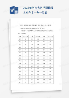 2022年河南省医学影像技术专升本一分一段表