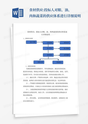 食材供应:投标人对粮、油、肉和蔬菜的供应体系进行详细说明