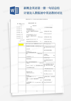 新概念英语第一册一句话总结计划及人教版初中英语教材对比