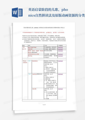 英语启蒙阶段的儿歌、phonics自然拼读法及原版动画资源的分类整理表格