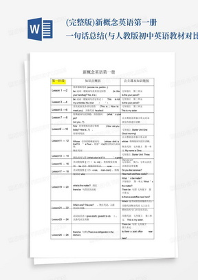 (完整版)新概念英语第一册一句话总结(与人教版初中英语教材对比),推荐