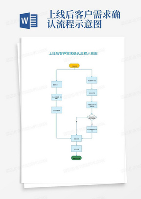 上线后客户需求确认流程示意图