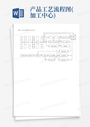 产品工艺流程图(加工中心)