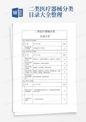 二类医疗器械分类目录大全整理