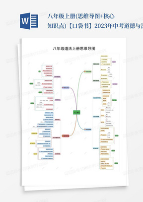 八年级上册(思维导图+核心知识点)-【口袋书】2023年中考道德与法治必背...