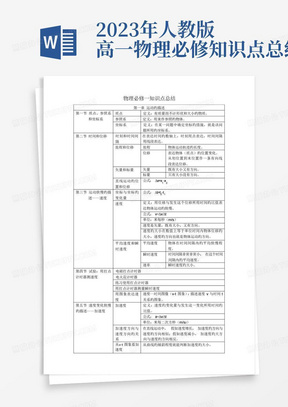 2023年人教版高一物理必修知识点总结