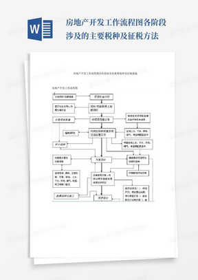 房地产开发工作流程图各阶段涉及的主要税种及征税方法
