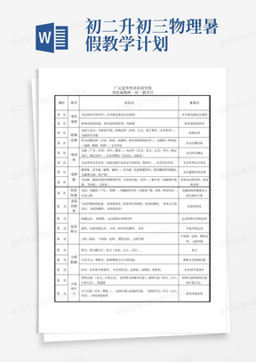 初二升初三物理暑假教学计划