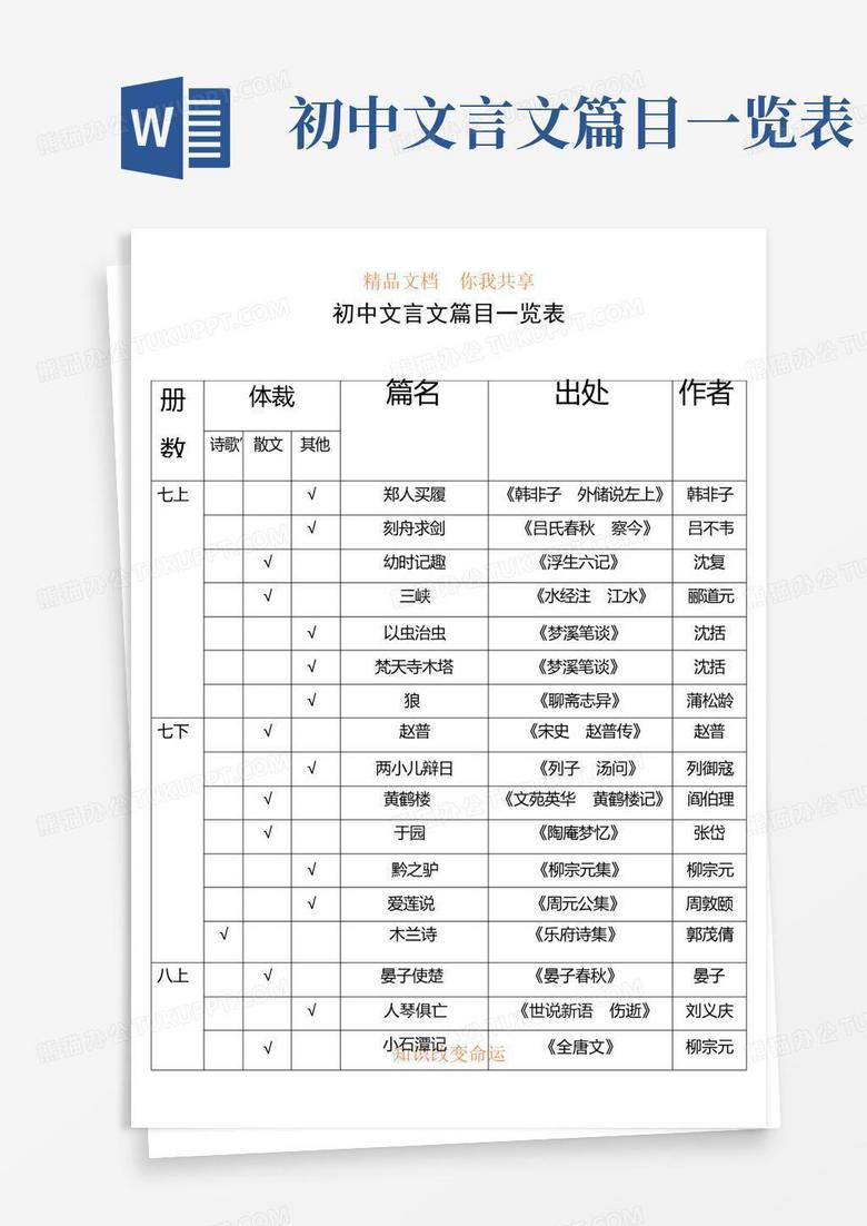 初中文言文篇目一览表