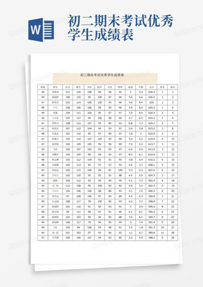 初二期末考试优秀学生成绩表
