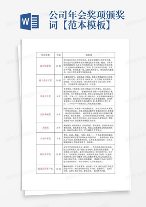 公司年会奖项颁奖词【范本模板】