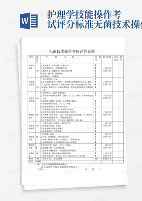 护理学技能操作考试评分标准--无菌技术操作