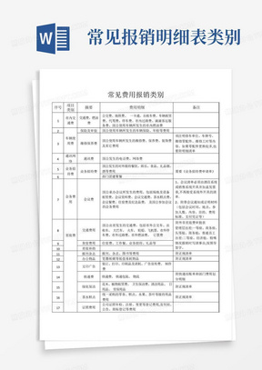 常见报销明细表类别