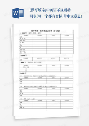 (默写版)初中英语不规则动词表(每一个都有音标,带中文意思)