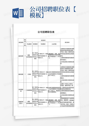 公司招聘职位表【模板】