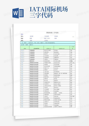 IATA国际机场三字代码