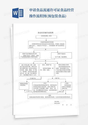 申请食品流通许可证--食品经营操作流程图(预包装食品)