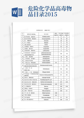 危险化学品高毒物品目录---2015