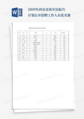 2009年西安市周至县振兴计划公开招聘工作人员花名册