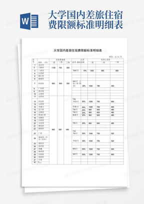 大学国内差旅住宿费限额标准明细表