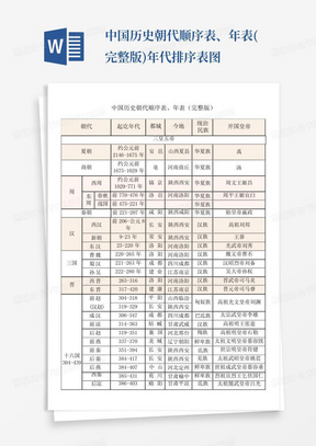 中国历史朝代顺序表、年表(完整版)-年代排序表图
