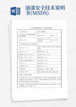 油漆安全技术说明书(MSDS)