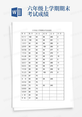 六年级上学期期末考试成绩