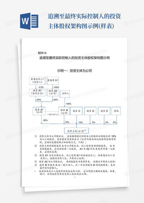 追溯至最终实际控制人的投资主体股权架构图示例(样表)